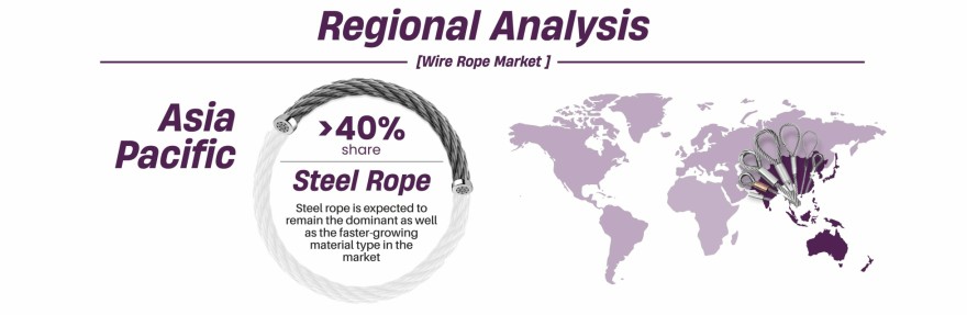 Wire Rope Market By Region